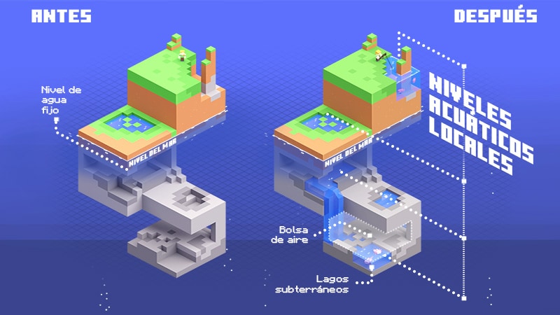 Minecraft Caves & Cliffs Aquifers key art