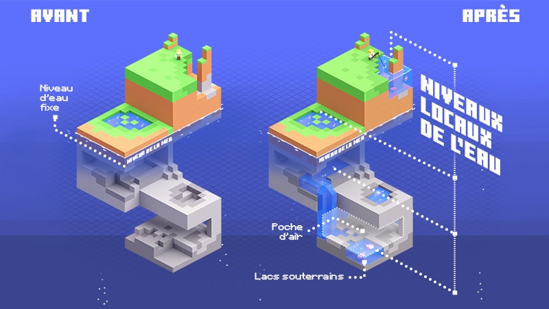 Minecraft Caves & Cliffs Aquifers key art